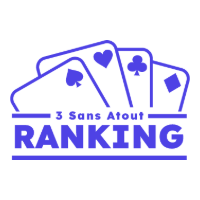 Ranking 05; uitslag gewijzigd